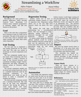 Background Goal Unit Testing Regression Testing Automation