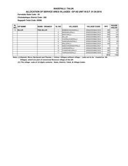 Bagepalli Taluk Allocation of Service Area Villages - Gp As Unit W.E.F