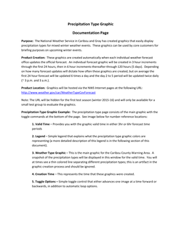 Precipitation Type Graphic Documentation Page