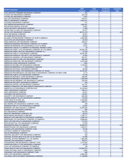 Complaint Data 2020: Health (All Insurers)