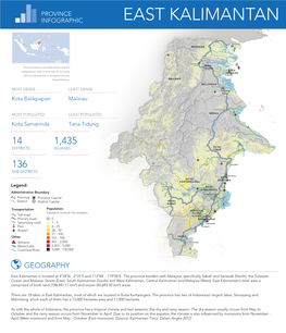 East Kalimantan