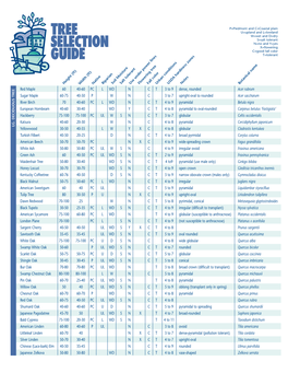 Tree Selection Guide Center TREES Maintaining Your Trees 9 for Delaware Pruning Trees 10 Common Problems to Avoid 12 Diagnosing Problems 13