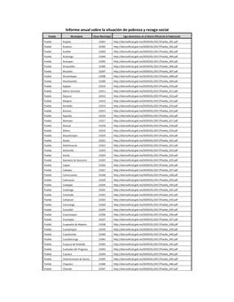 Informe Anual Sobre La Situación De Pobreza Y Rezago Social