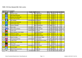 TURIN - 37Th Chess Olympiad 2006 – Men's Section