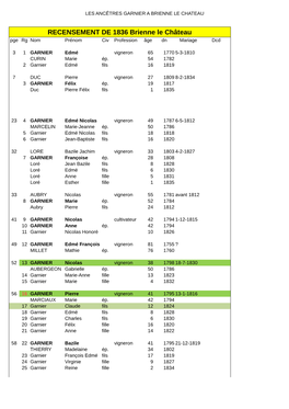RECENSEMENT DE 1836 Brienne Le Château Pge Rg Nom Prénom Civ Profession Âge Dn Mariage Dcd