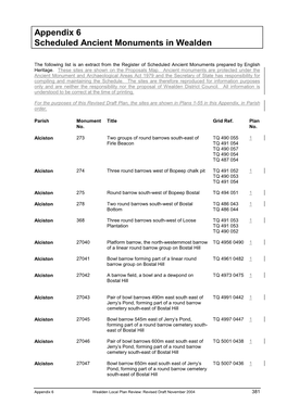 Appendix 6 Scheduled Ancient Monuments in Wealden