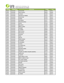 Chiapas Cacahoatán CACAHOATÁN 920955 145921 Chiapas Cacahoatán AGUA CALIENTE 920918 150949 Chiapas Cacahoatán EL ÁGUILA