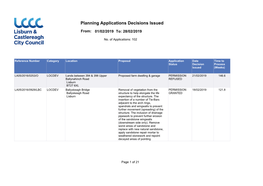 Planning Applications Decisions Issued