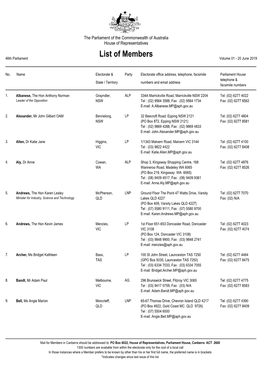 List of Members 46Th Parliament Volume 01 - 20 June 2019