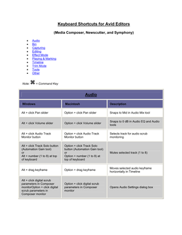 Keyboard Shortcuts for Avid Editors