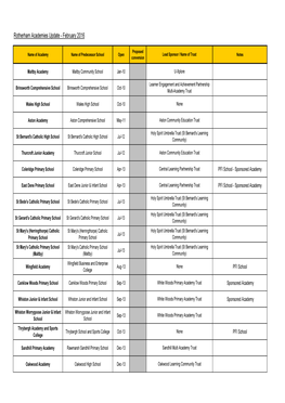 Rotherham Academies Update - February 2016