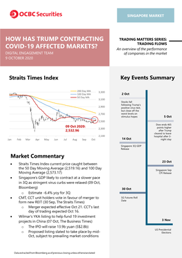 How Has Trump Contracting Covid-19 Affected Markets?