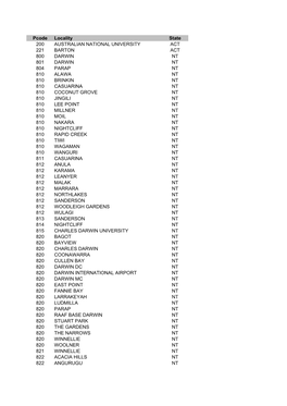 Pcode Locality State 200 AUSTRALIAN NATIONAL
