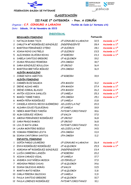 Clasificacion Da Iii Fase Da 2ª Categoria