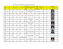 Bank Mitr / Bcs (Banking Correspondents) Appointed Under PMJDY