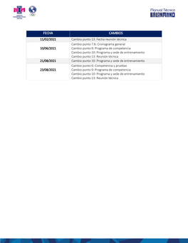 Balonmano 1 1