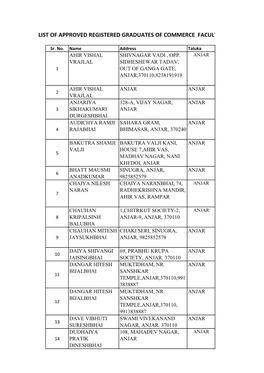 Anjar Taluka Final List