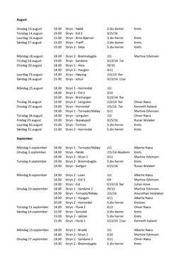 Hødd 2.Div Damer Krets Torsdag 14.August 19.00