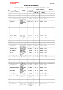 Dole Regional Office Mimaropa Government Internship Program (Gip) Beneficiaries Monitoring Form (Fy 2018)