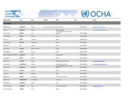 Bohol Emergency Contact List 25 October 2013