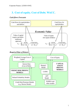 3. Cost of Equity. Cost of Debt. WACC