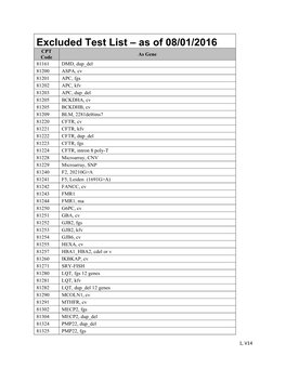 Excluded Test List – As of 08/01/2016