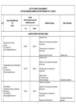 Larnaca District and Rural Areas List of Tourist Establishments for the Subsidized Summer Vacation Program 15/07