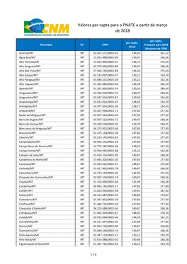 Valores Per Capta Para O PNATE a Partir De Março De 2018