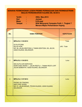 Senarai Permohonan Lesen Premis Perniagaan Dan Perindustrian Majlis Perbandaran Kajang Bil 06/2013