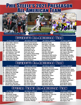 Phil Steele's 2021 Preseason All-American Team