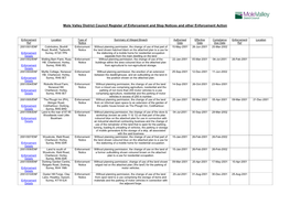 Mole Valley District Council Register of Enforcement and Stop Notices and Other Enforcement Action