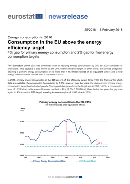 Consumption in the EU Above the Energy Efficiency Target 4% Gap for Primary Energy Consumption and 2% Gap for Final Energy Consumption Targets