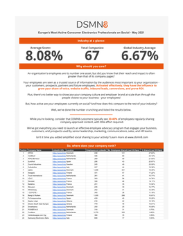 The World's Most Active Consumer Electronics Professionals on Social