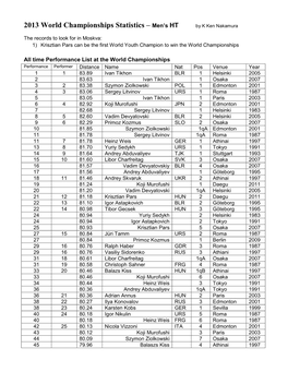 2013 World Championships Statistics – Men's HT