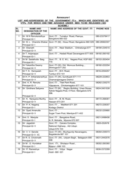 Annexure-I LIST and ADDRESSESS of the GOVERNMENT ITI S WHICH ARE IDENTIFIED AS Vtps for WHICH ONE TIME ADVANCE UNDER MES to BE RELEASED ( SDI SCHEME ) SL