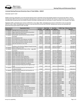 Licensed Gaming Revenues Earned by Class a Ticket Raffles 2020/21