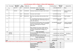 List of On-Process Cadts in Region 12 (Direct CADT Applications) Date Filed/ Year CADC No./ No