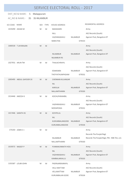 Service Electoral Roll - 2017