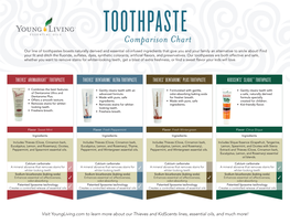 TOOTHPASTE Comparison Chart