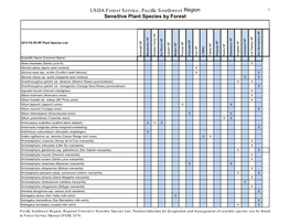 USDA Forest Service, Pacific Southwest Region Sensitive Plant Species by Forest