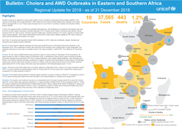 Cholera Outbreaks Bulletin for Eastern And