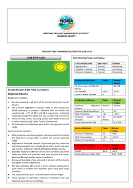 National Drought Management Authority Mandera County