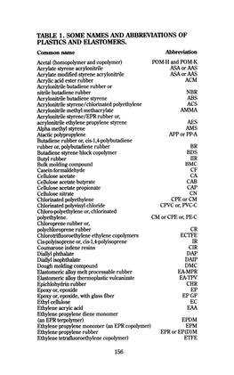 Table 1. SOME NAMES and ABBREVIATIONS of Plastics and Elastomers