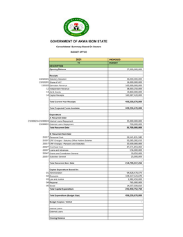 Budget by Sector 20210126 13 30 47 3030