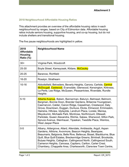 2018 Neighbourhood Affordable Housing Ratios