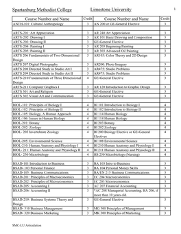 Spartanburg Methodist College Limestone University 1