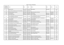 Nauki O Ziemi I Środowisku Unikatowy Identyfikator Tytuł 1 ISSN E-ISSN Tytuł 2 ISSN E-ISSN Punkty Czasopisma