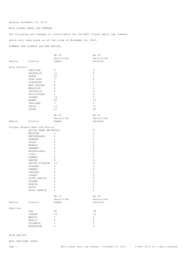 Geneva, November 07, 2019 MSCI GLOBAL SMALL CAP INDEXES