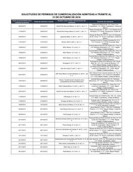 Solicitudes De Permisos De Comercialización Admitidas a Trámite Al 31 De Octubre De 2016