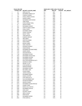 Unclaimed Shares